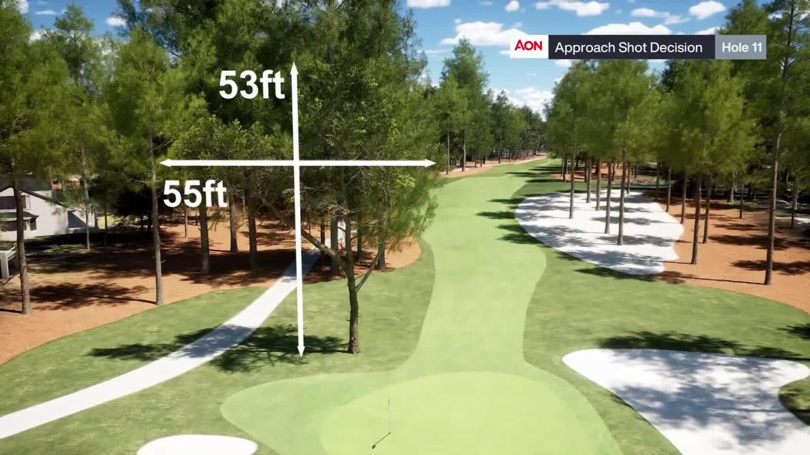 Better Decisions Breakdown of No. 11 at RBC Heritage