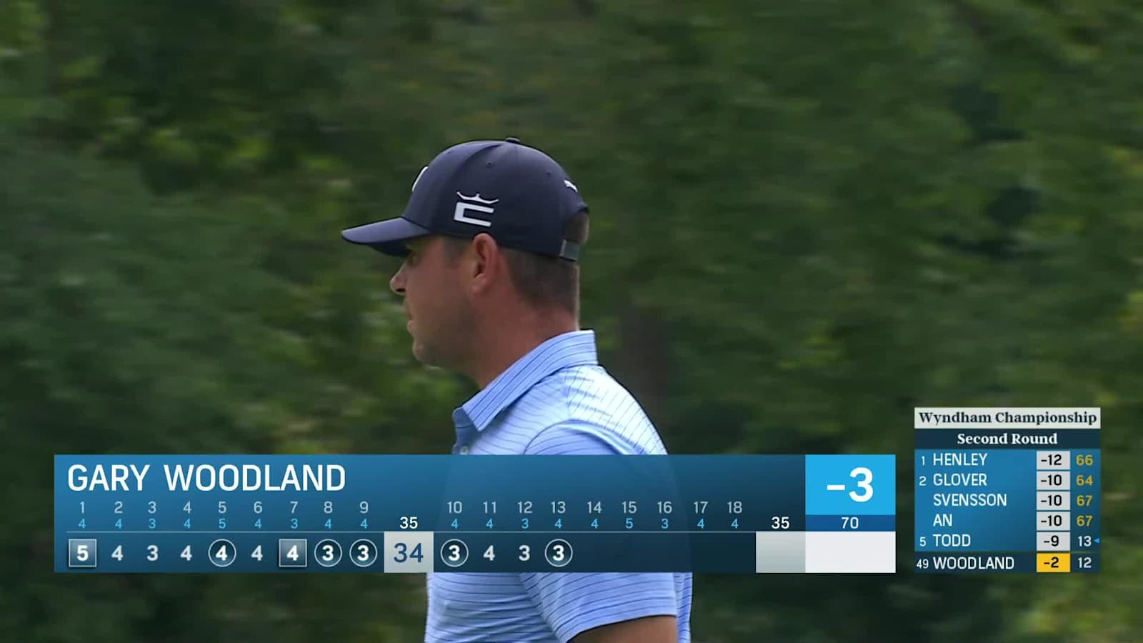 Gary Woodland spins 109-yard approach in nicely at Wyndham