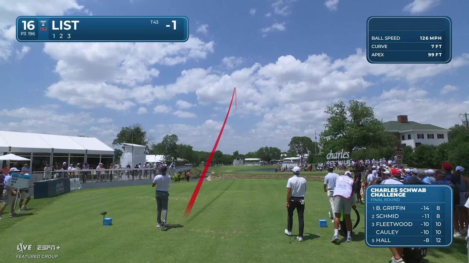 Luke List makes birdie on No. 16 at Charles Schwab