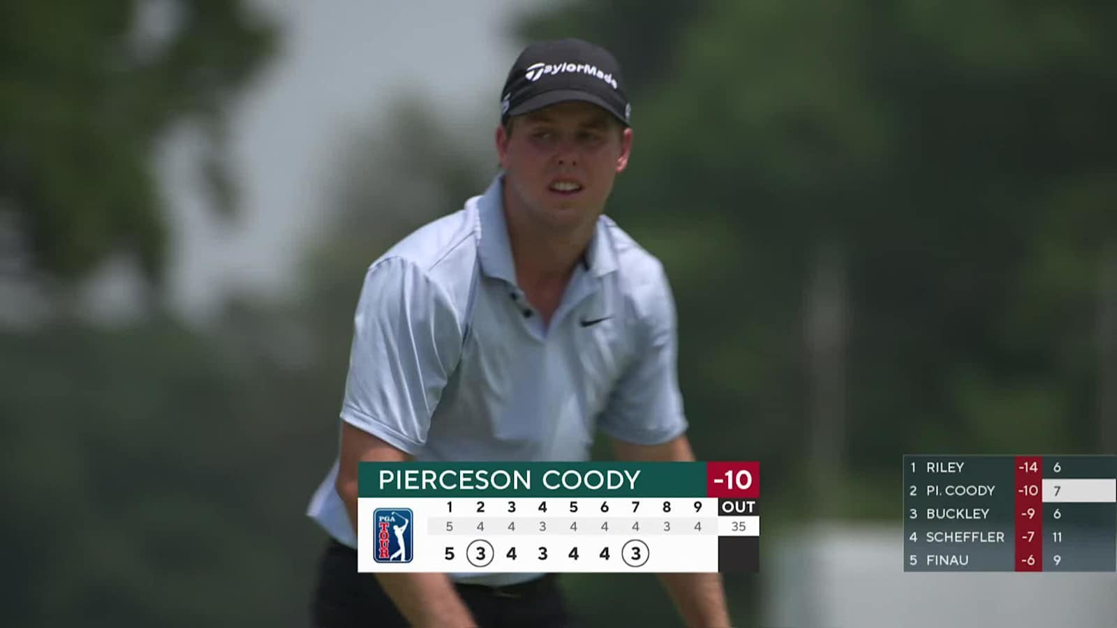 Pierceson Coody holes birdie putt at Charles Schwab