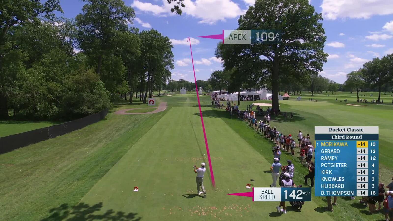 Collin Morikawa takes solo lead with birdie at Rocket Classic