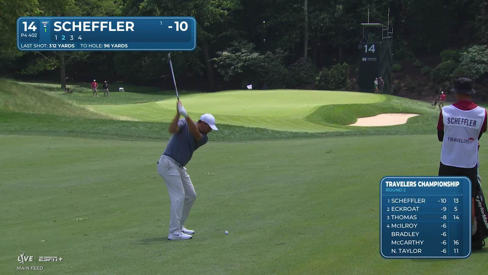 Scottie Scheffler takes lead with back-to-back birdies at Travelers