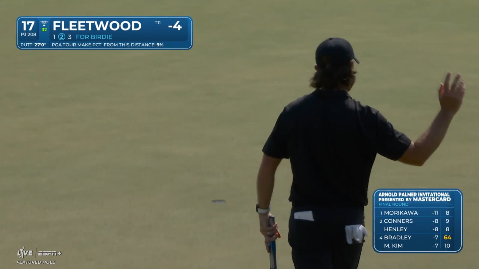 Tommy Fleetwood sinks a 27-foot birdie putt at Arnold Palmer Invitational