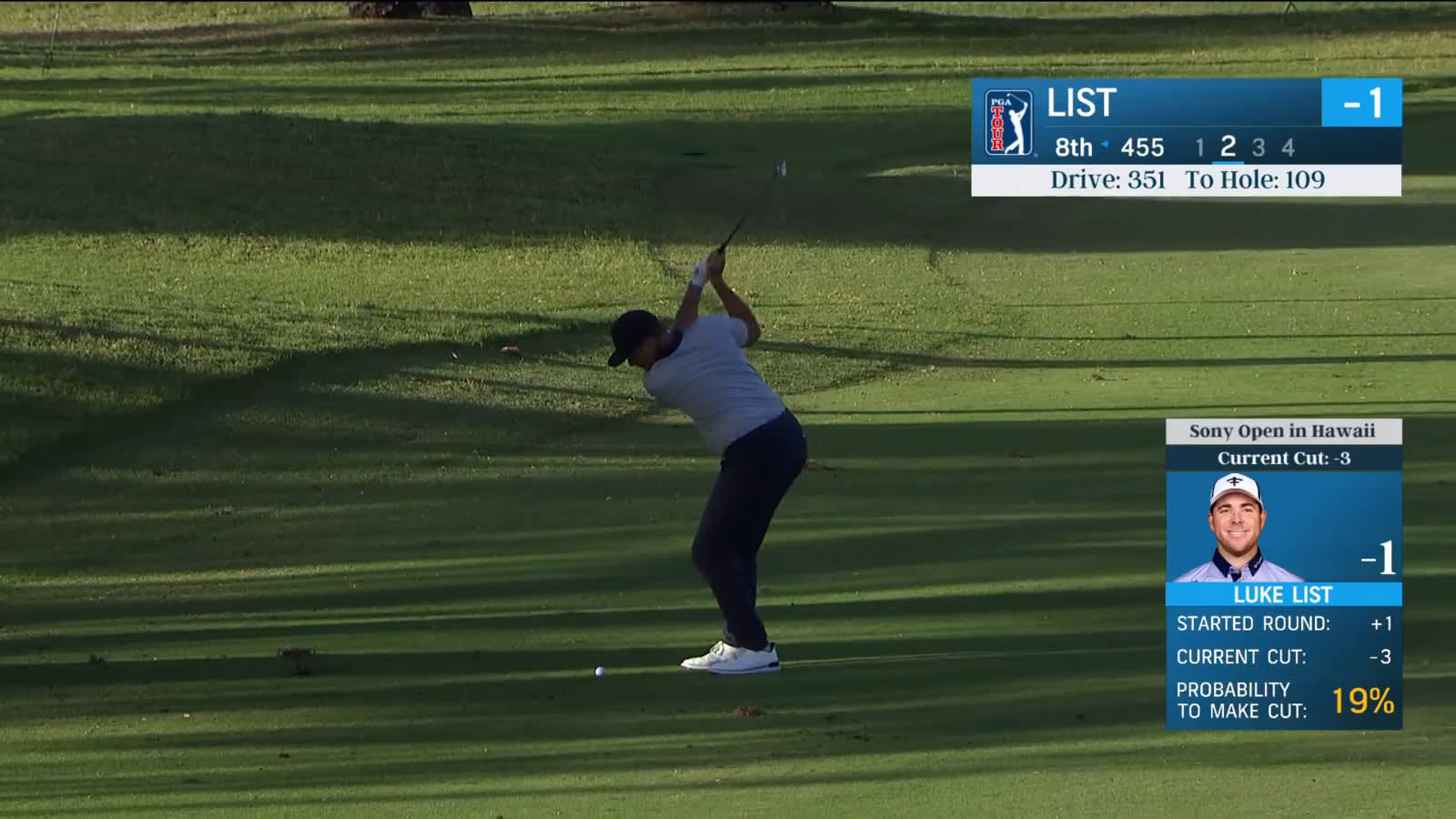 Luke List controls spin nicely to yield birdie at Sony Open