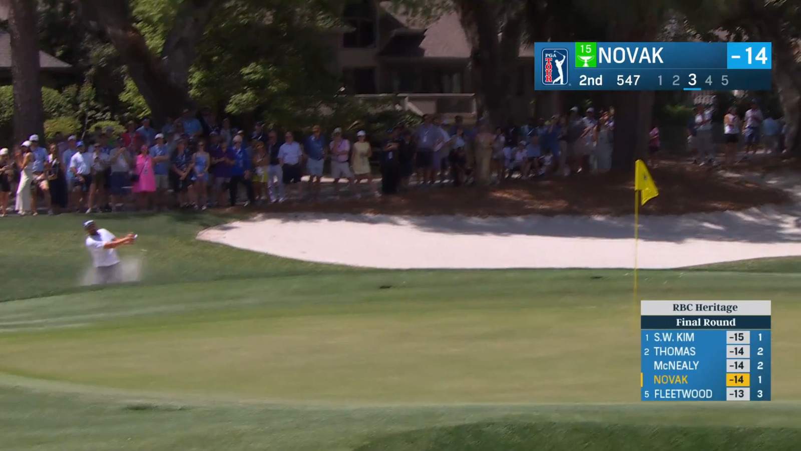 Andrew Novak knocks bunker shot close to set up birdie at RBC Heritage