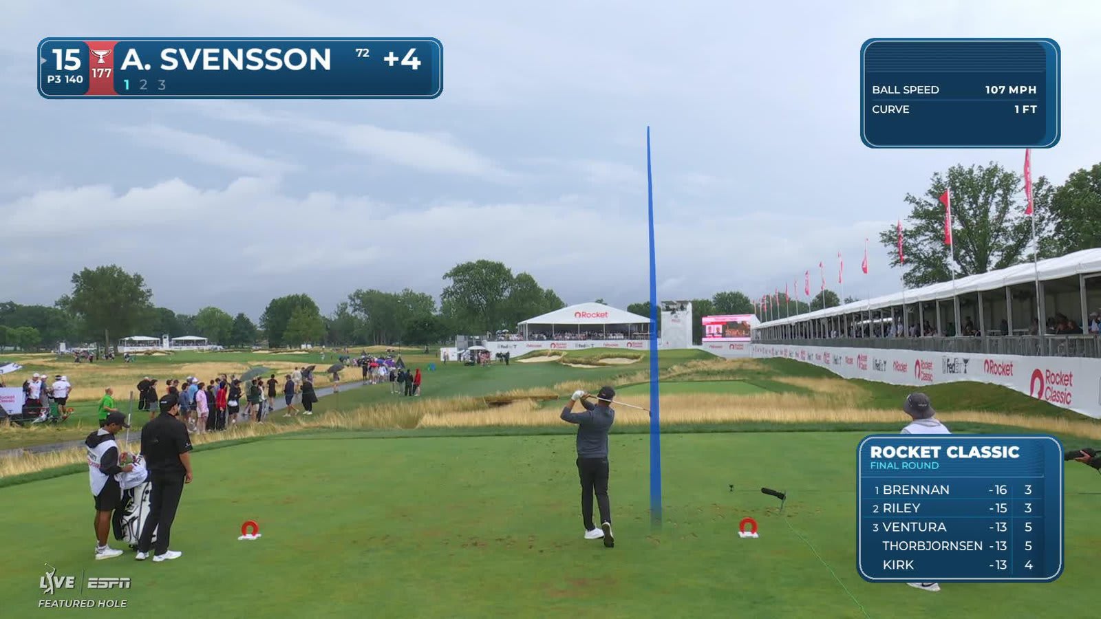 Adam Svensson hits tee shot to 13 feet, sets up birdie on No. 15 at Rocket Classic