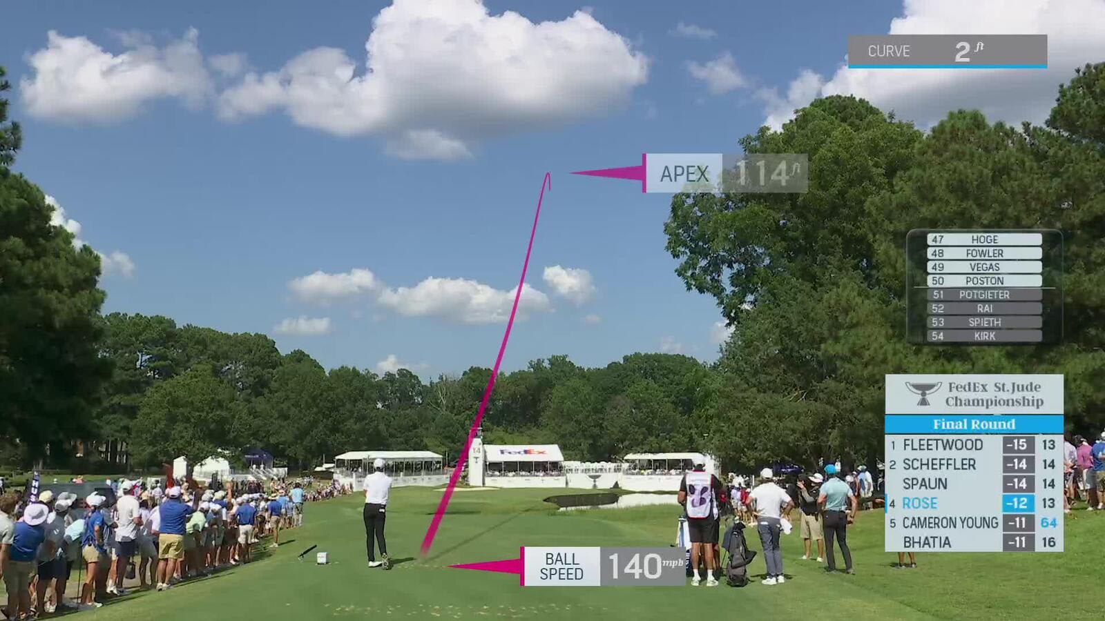 Justin Rose makes birdie on No. 14 at FedEx St. Jude