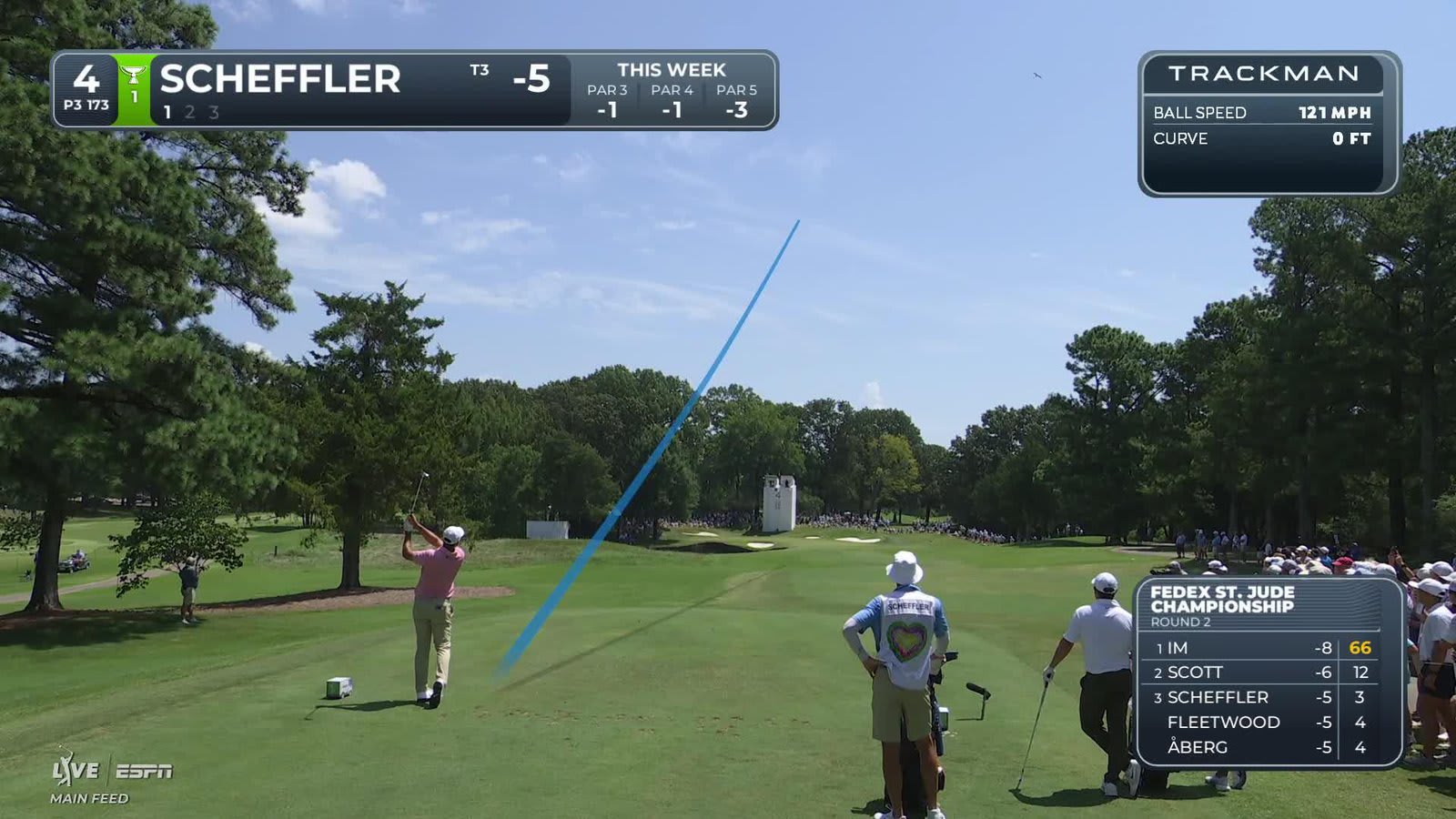 Scottie Scheffler hits tee shot to 5 feet, sets up birdie on No. 4 at FedEx St. Jude