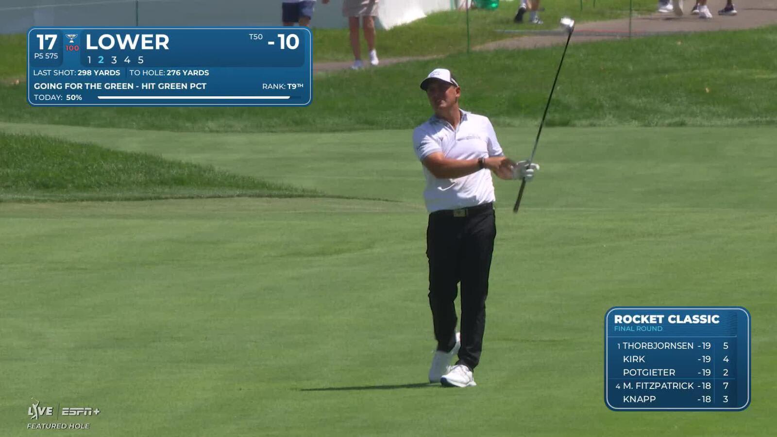 Justin Lower makes birdie on No. 17 at Rocket Classic