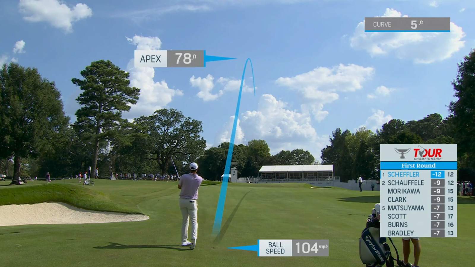 Scottie Scheffler's quality approach leads to birdie at TOUR Championship