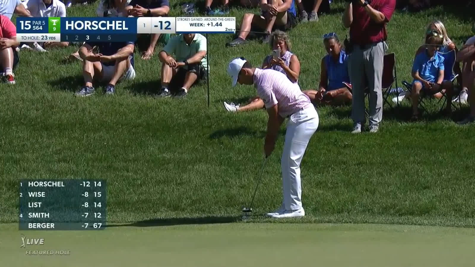 Billy Horschel makes birdie on No. 15 at the Memorial