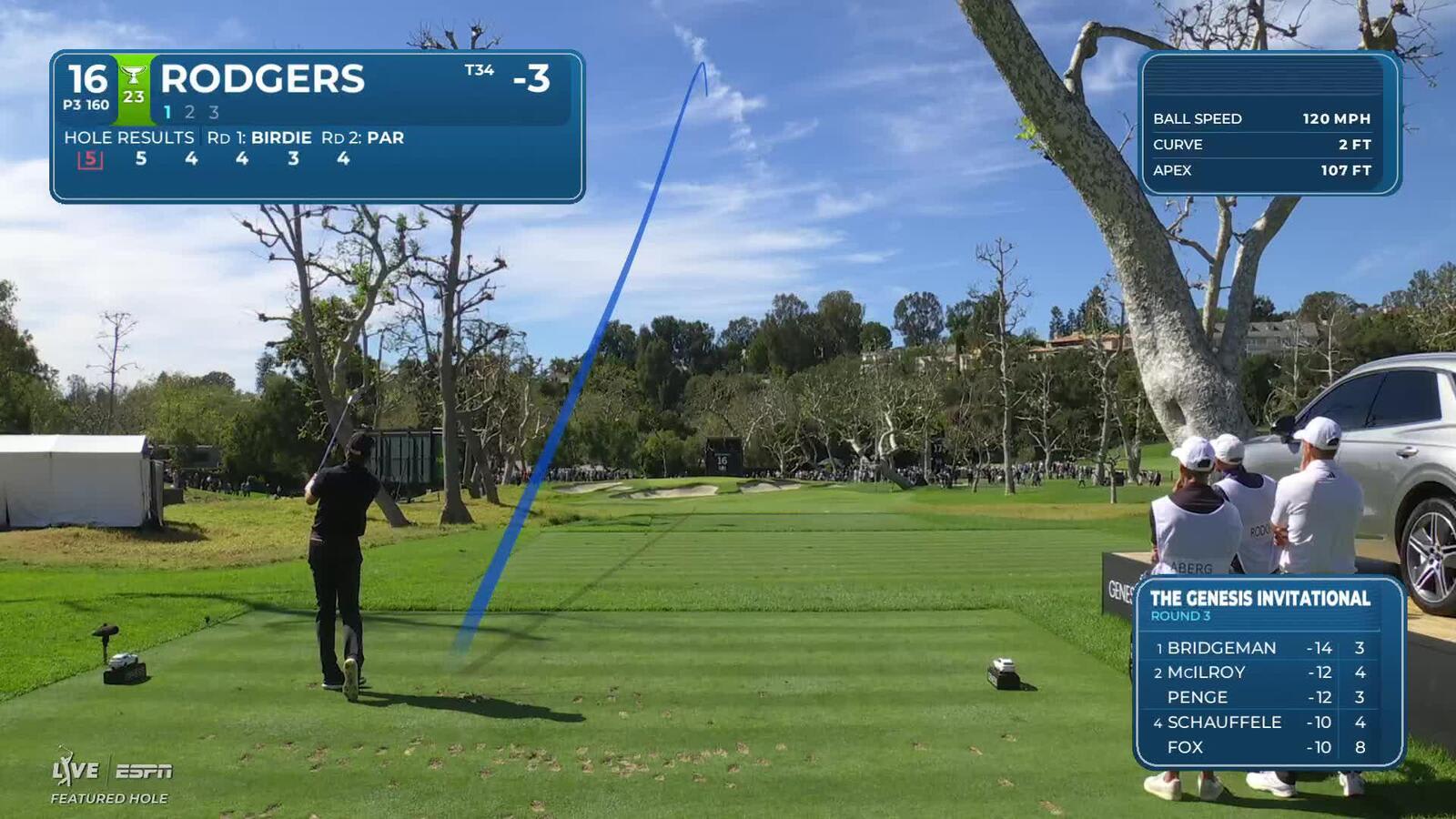 Patrick Rodgers hits 160-yard tee shot to 8 feet, sets up birdie on No. 16 at The Genesis