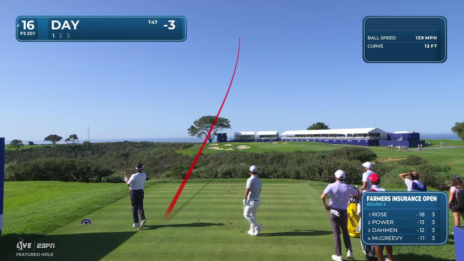 Jason Day hits 199-yard tee shot to 18 feet, sets up birdie on No. 16 at Farmers