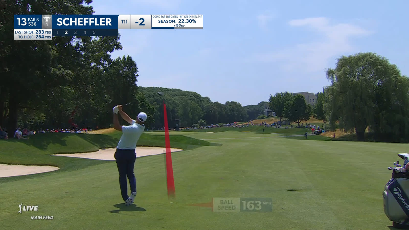 Scottie Scheffler's impressive second leads to eagle at Travelers