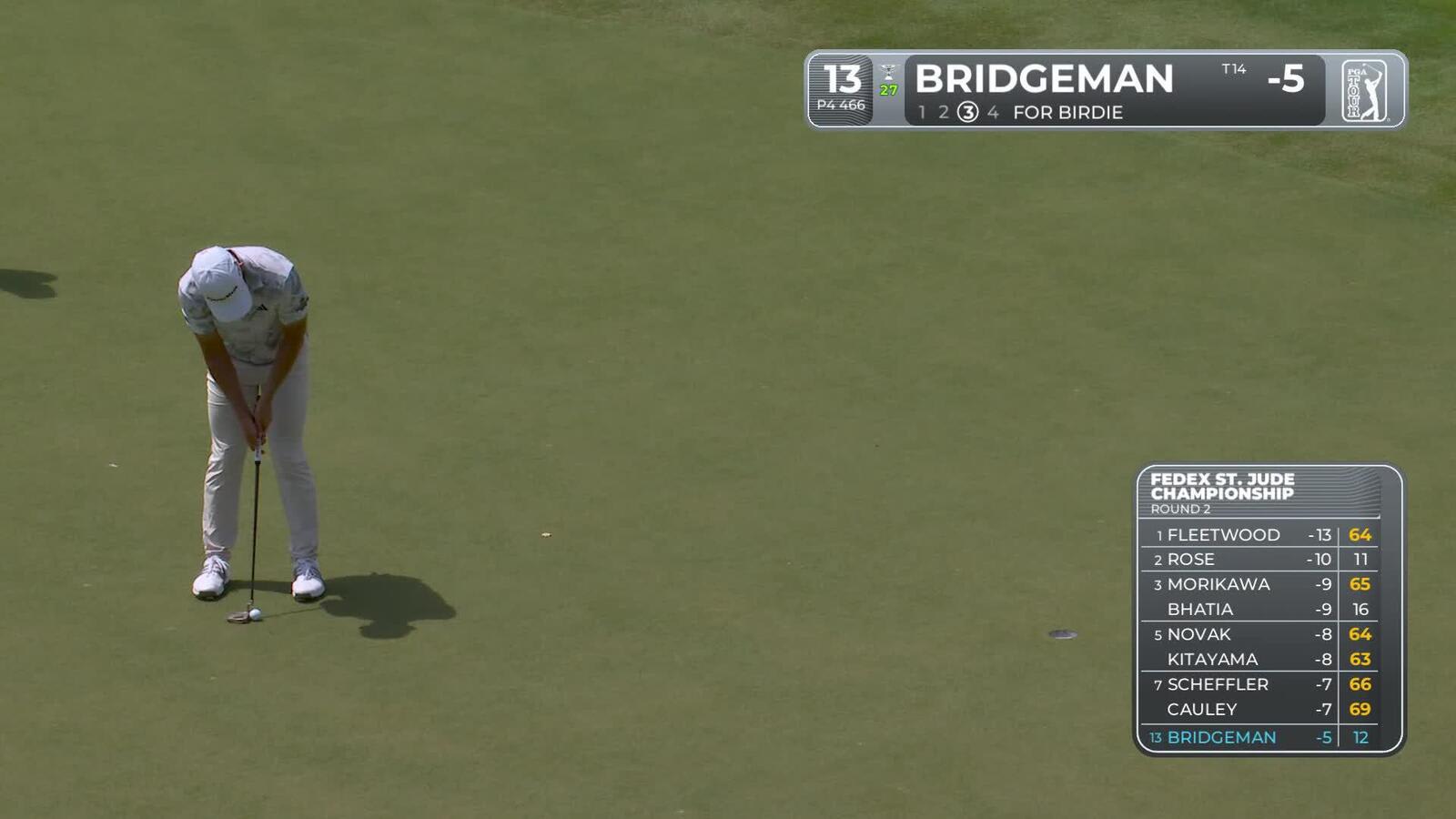 Jacob Bridgeman makes birdie on No. 13 at FedEx St. Jude