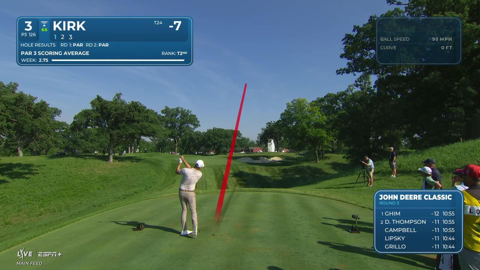 Chris Kirk nearly aces No. 3 at John Deere