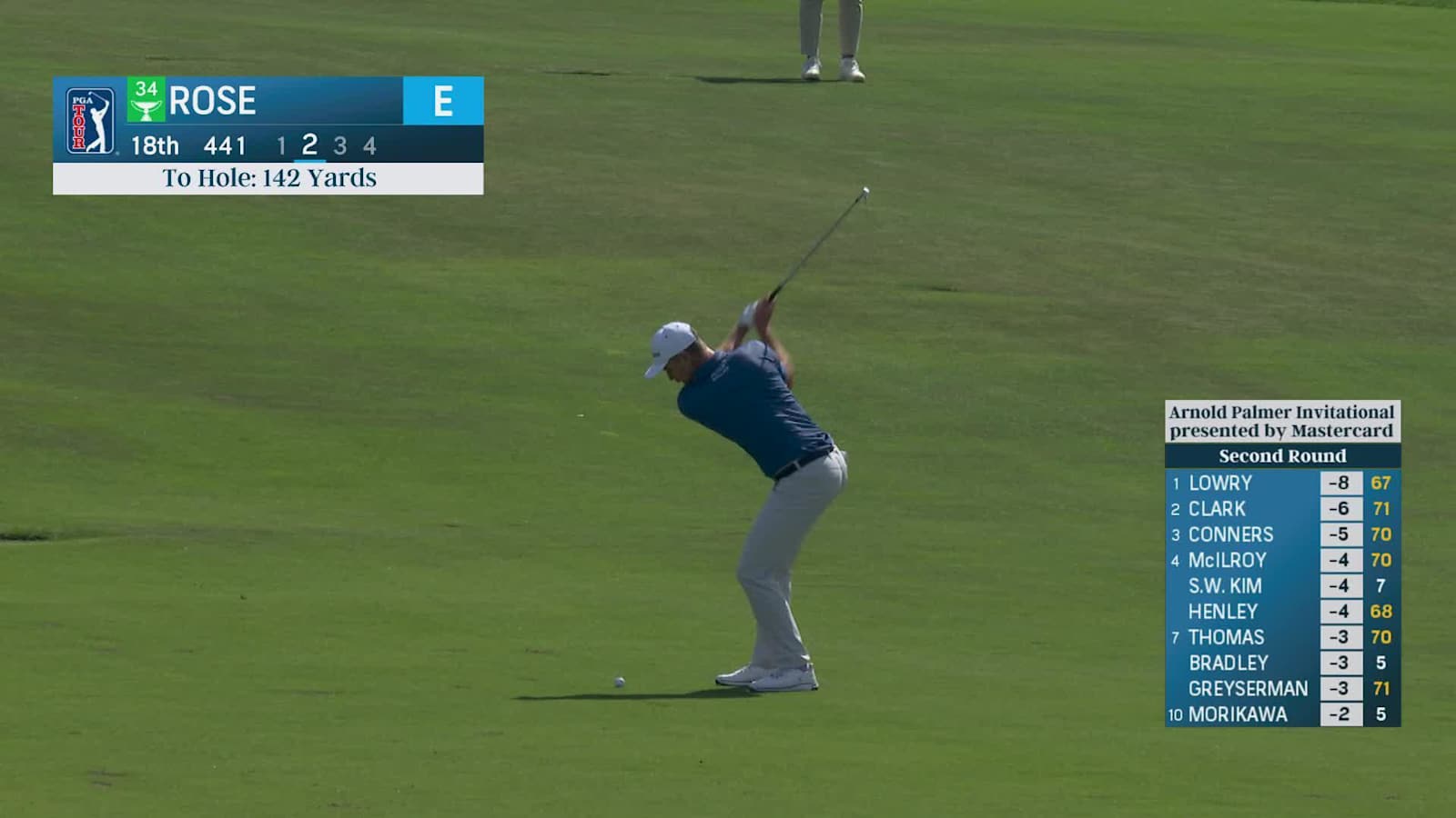 Justin Rose's quality approach leads to birdie at Arnold Palmer Invitational
