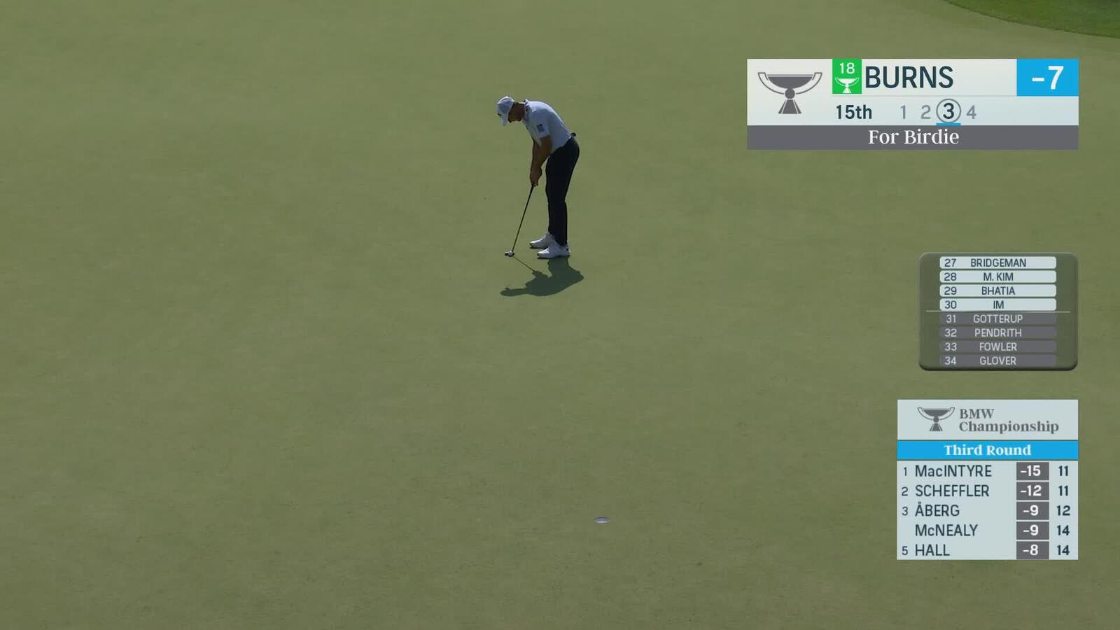 Sam Burns stays hot with the putter at BMW Championship
