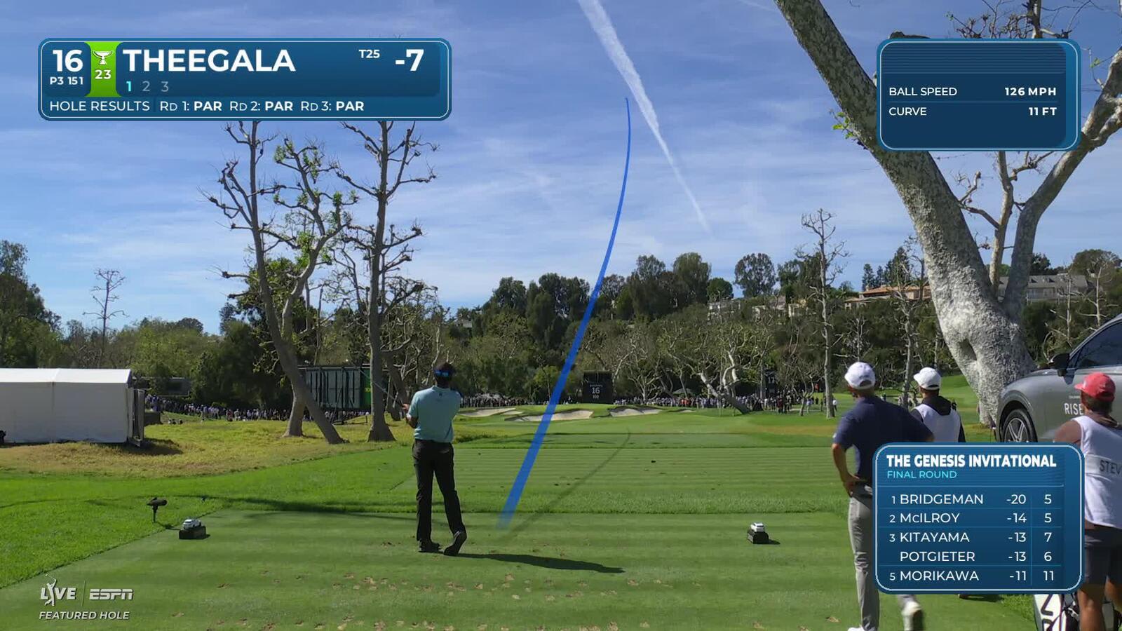 Sahith Theegala hits 149-yard tee shot to 7 feet, sets up birdie on No. 16 at The Genesis