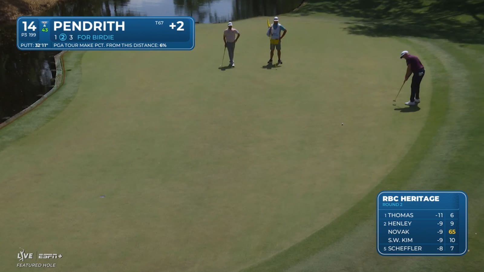 Taylor Pendrith drains 32-foot birdie putt at RBC Heritage