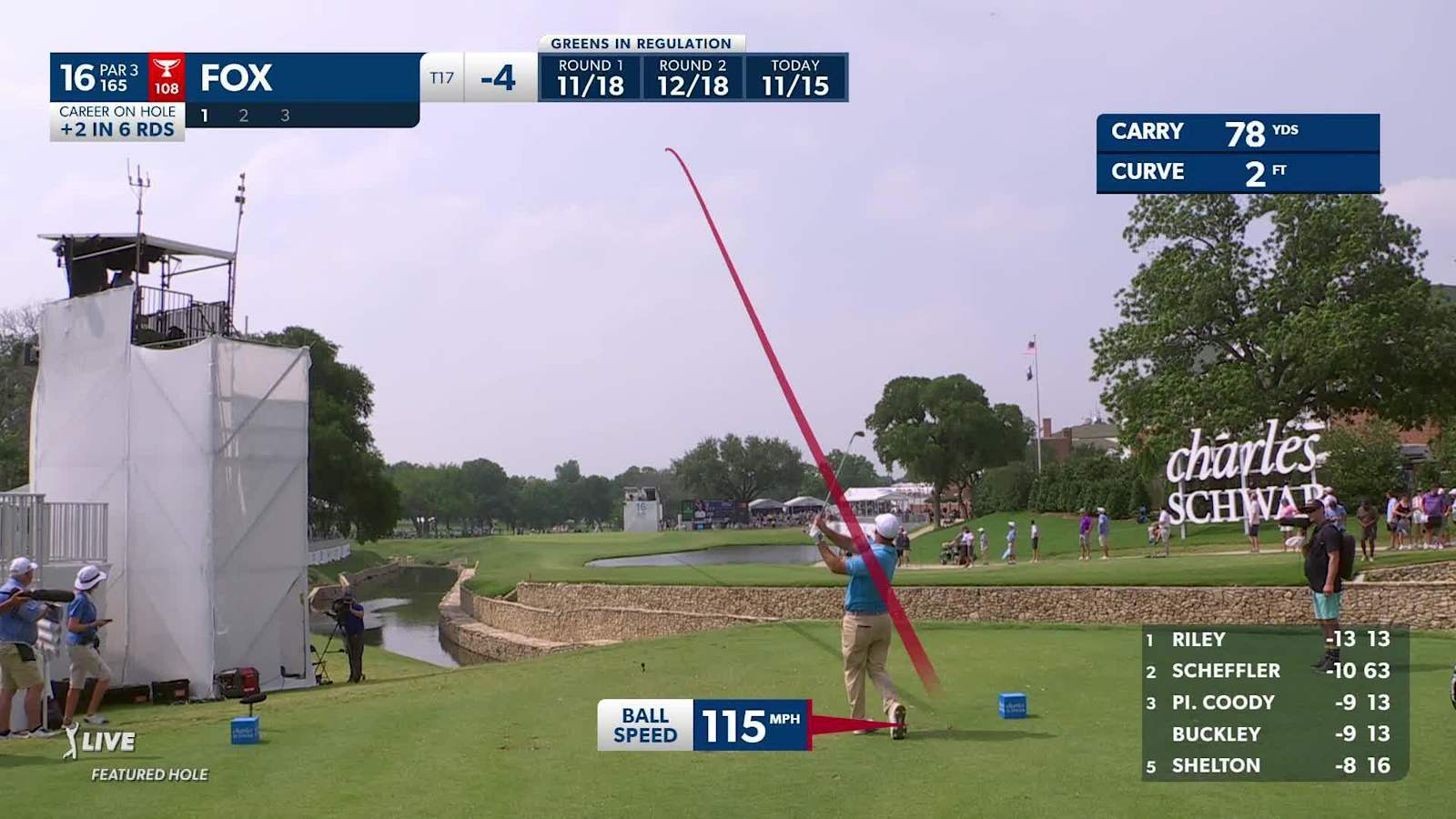 Ryan Fox uses the slope to set up birdie at Charles Schwab
