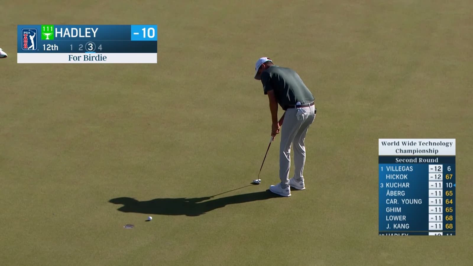 Chesson Hadley sends in birdie at World Wide Technology