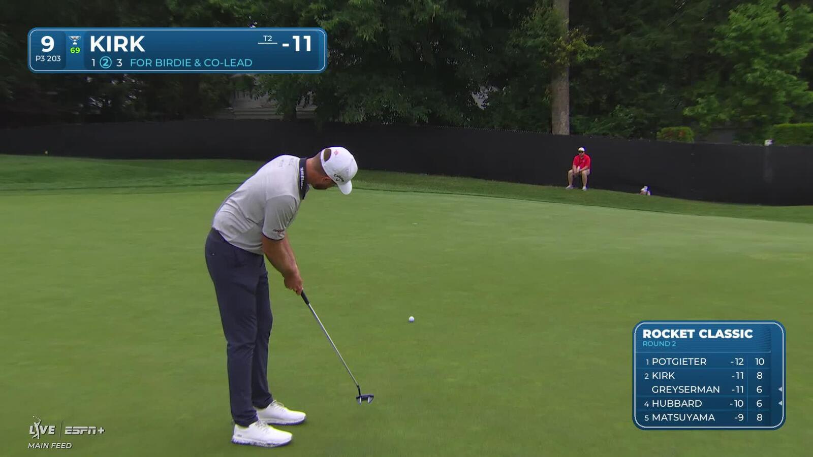 Chris Kirk sinks a 31-foot birdie putt to turn in 5-under 31 at Rocket Classic