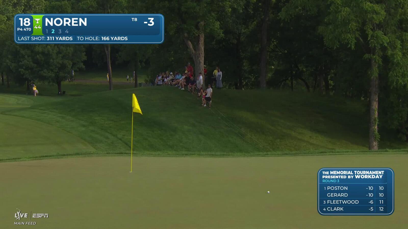 Alex Noren's 169-yard approach sets up birdie on No. 18 at the Memorial