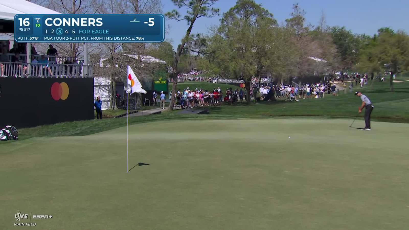 Corey Conners makes birdie on No. 16 at Arnold Palmer Invitational