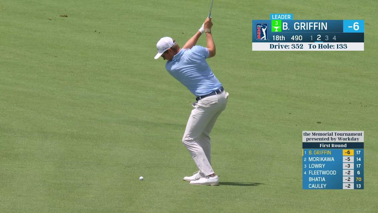 Ben Griffin chips in from fringe to extend lead at the Memorial