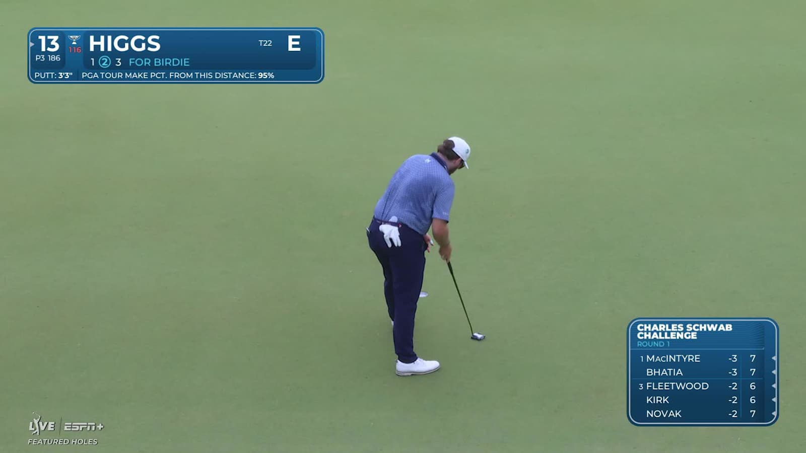 Harry Higgs nearly aces No. 13 at Charles Schwab