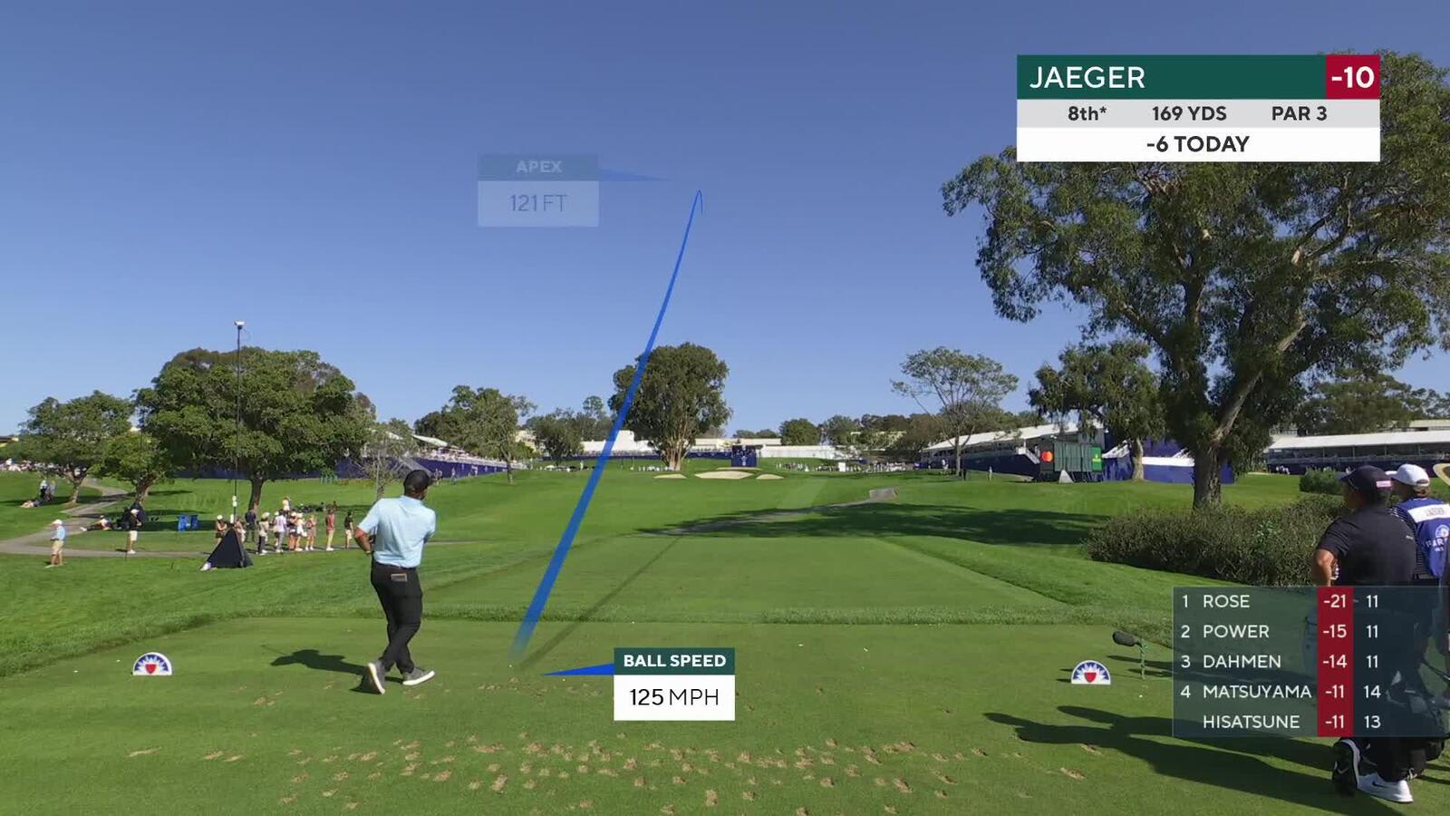 Stephan Jaeger hits 173-yard tee shot to 12 feet, birdies No. 8 at Farmers