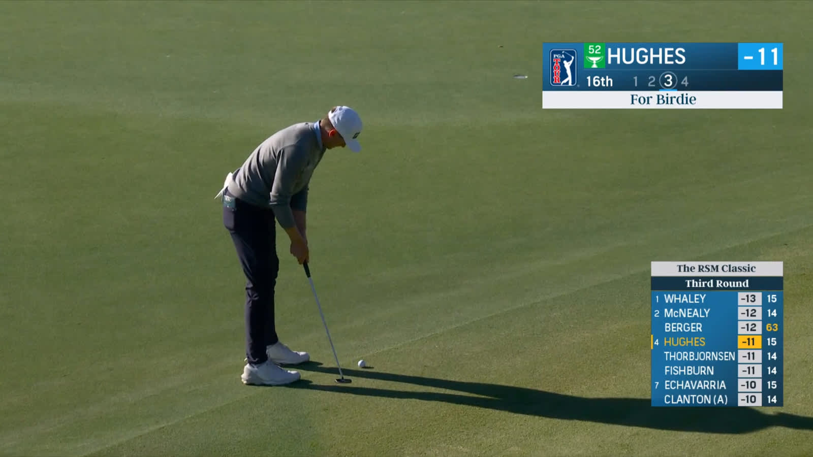 Mackenzie Hughes sinks birdie putt from 23-feet at The RSM Classic
