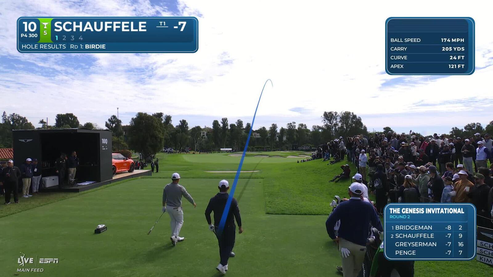 Xander Schauffele's 289-yard drive leaves 36 feet, sets up birdie on No. 10 at The Genesis