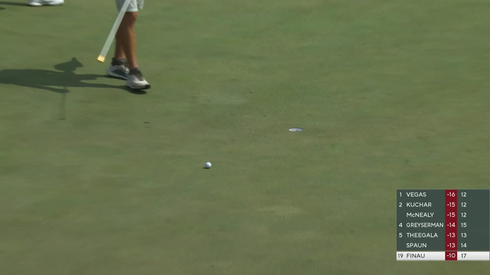 Tony Finau makes birdie on No. 18 at 3M Open