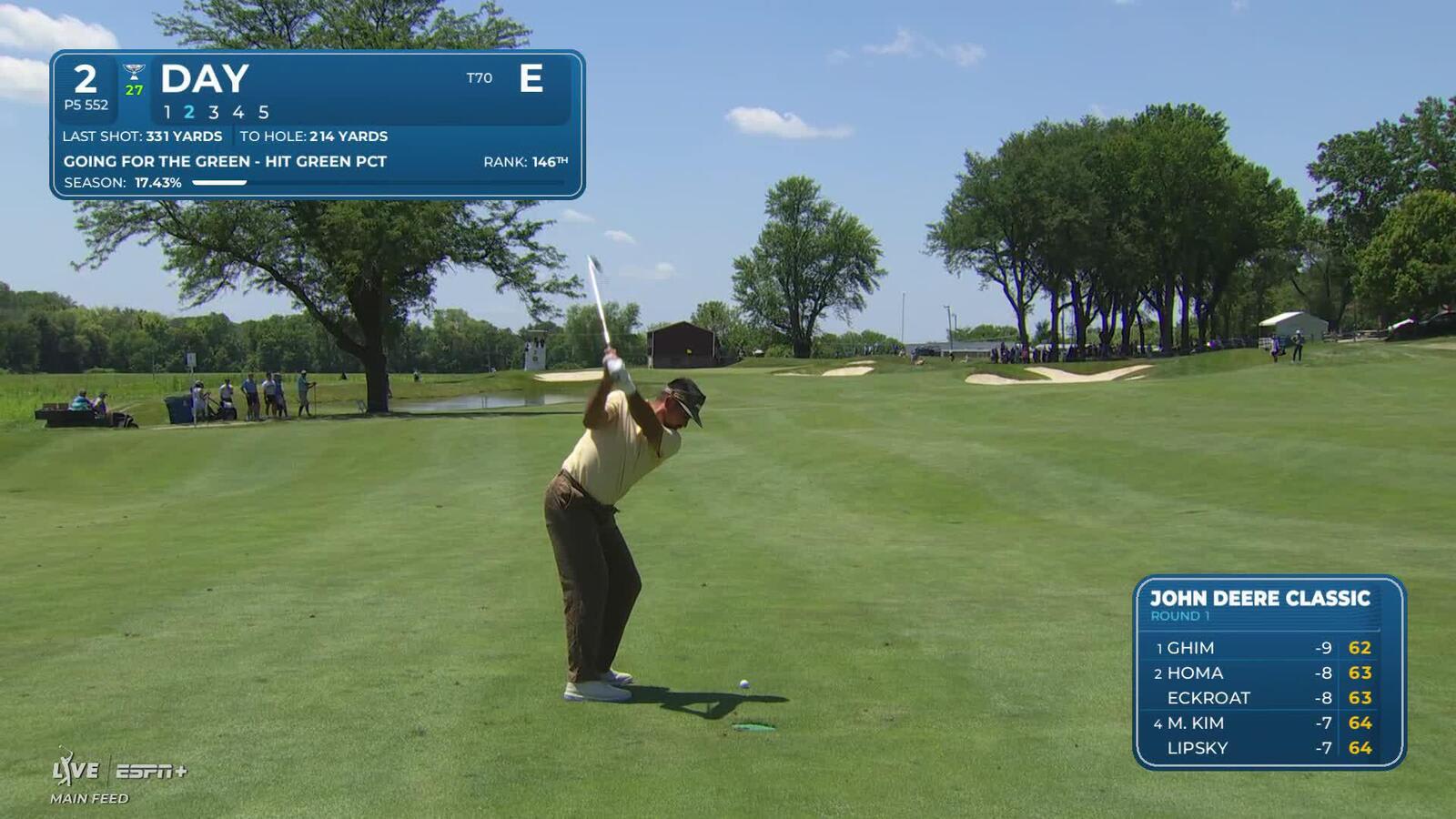 Jason Day's risky approach pays off with birdie at John Deere