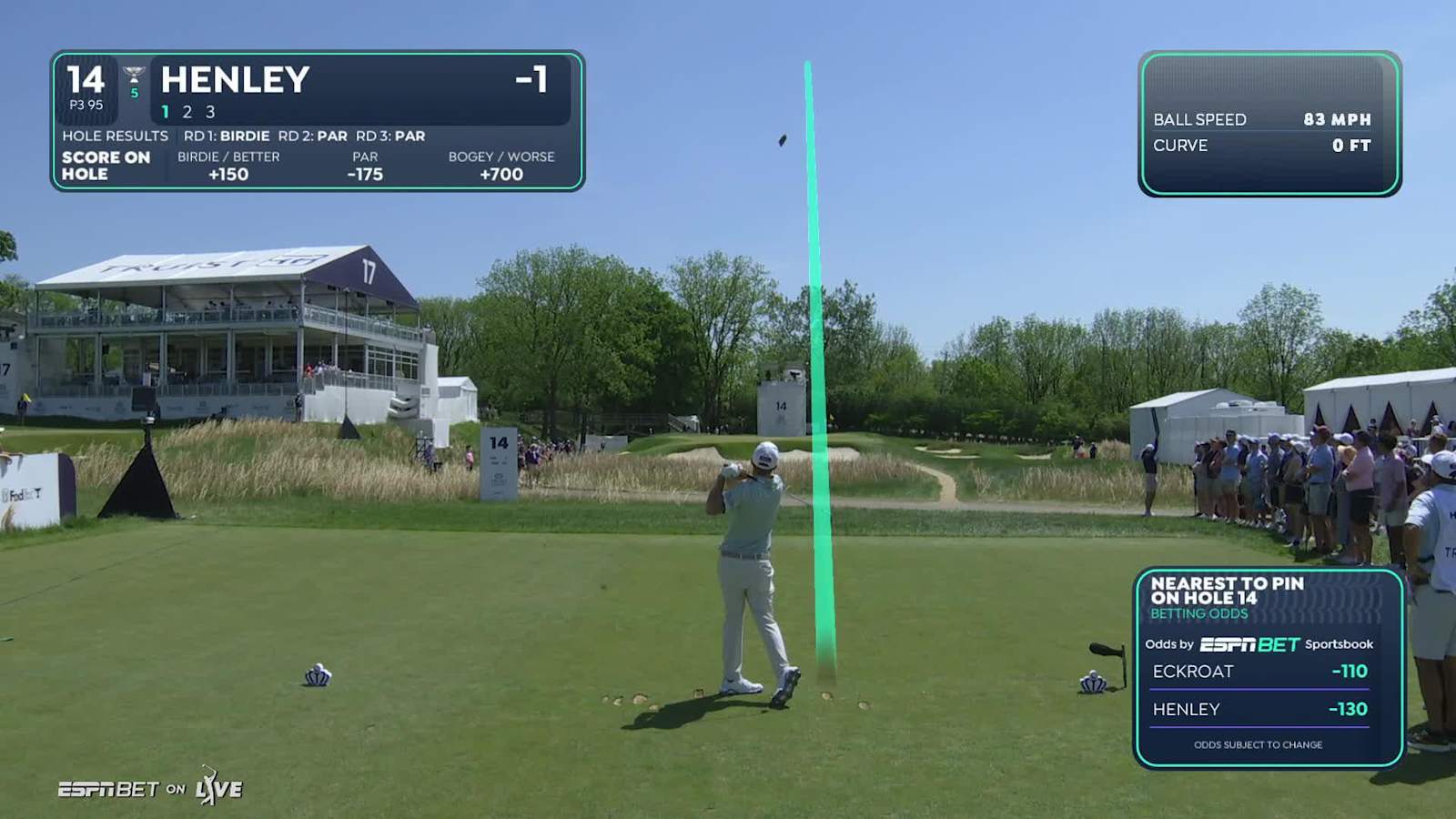 Russell Henley makes birdie on No. 14 at Truist Championship