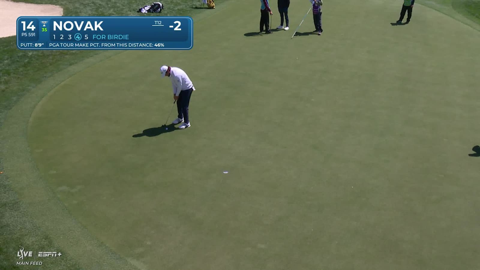 Andrew Novak drops in birdie putt at Valspar