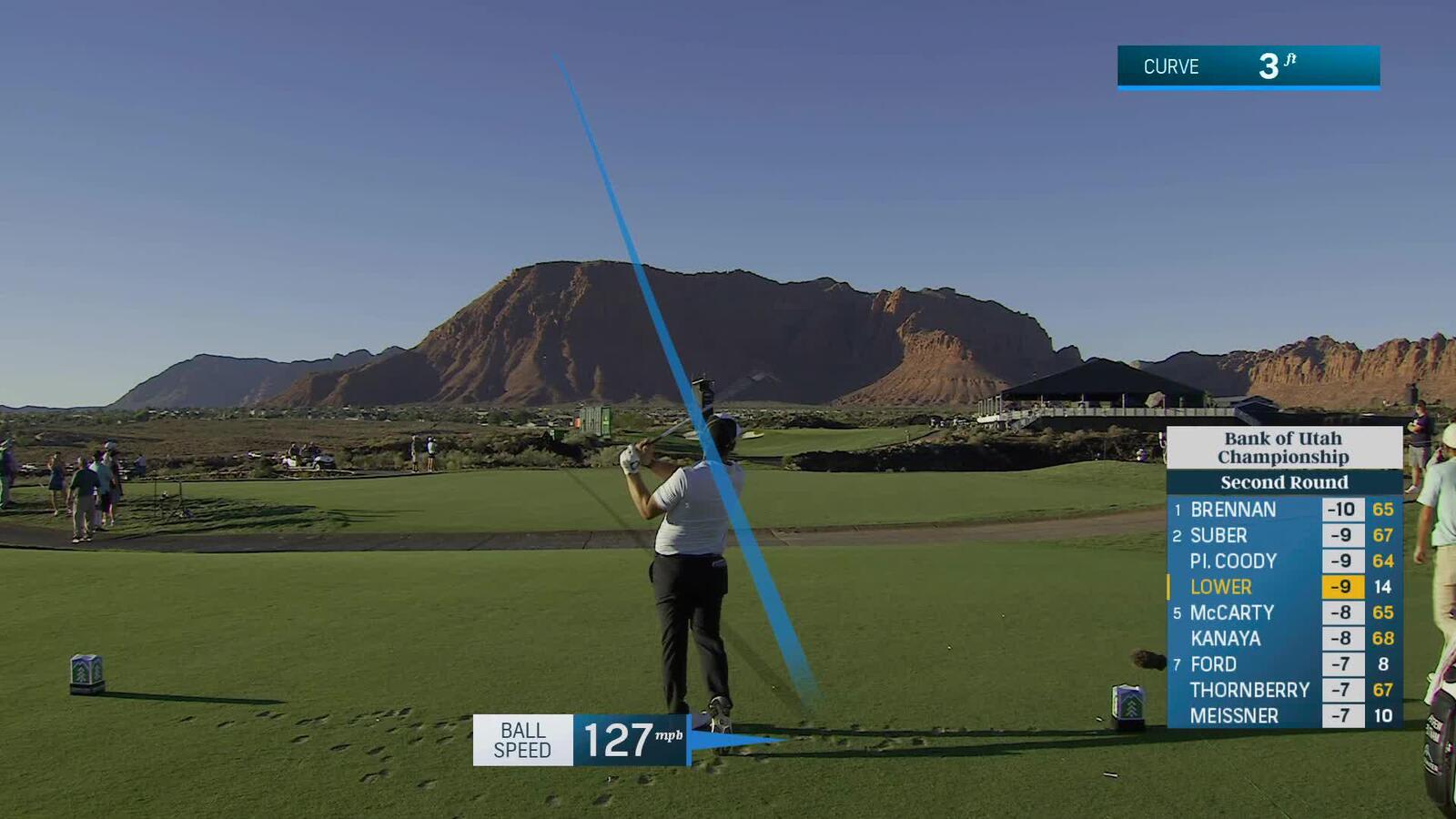 Justin Lower drains birdie putt at No. 15, ties lead at 10-under Bank of Utah