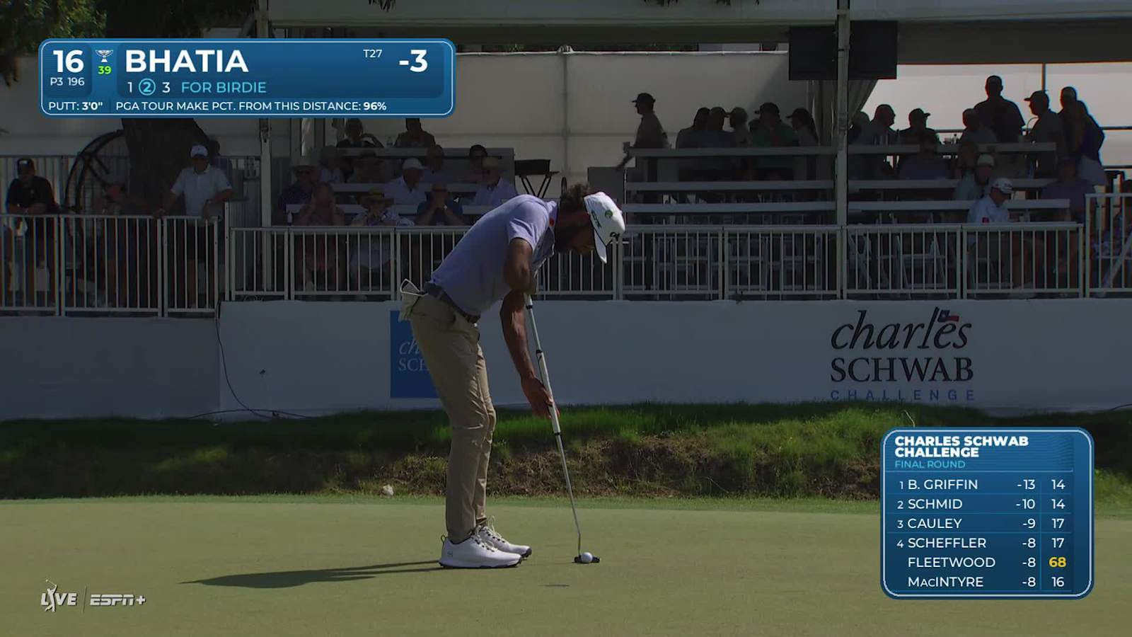 Akshay Bhatia nearly aces No. 16 at Charles Schwab