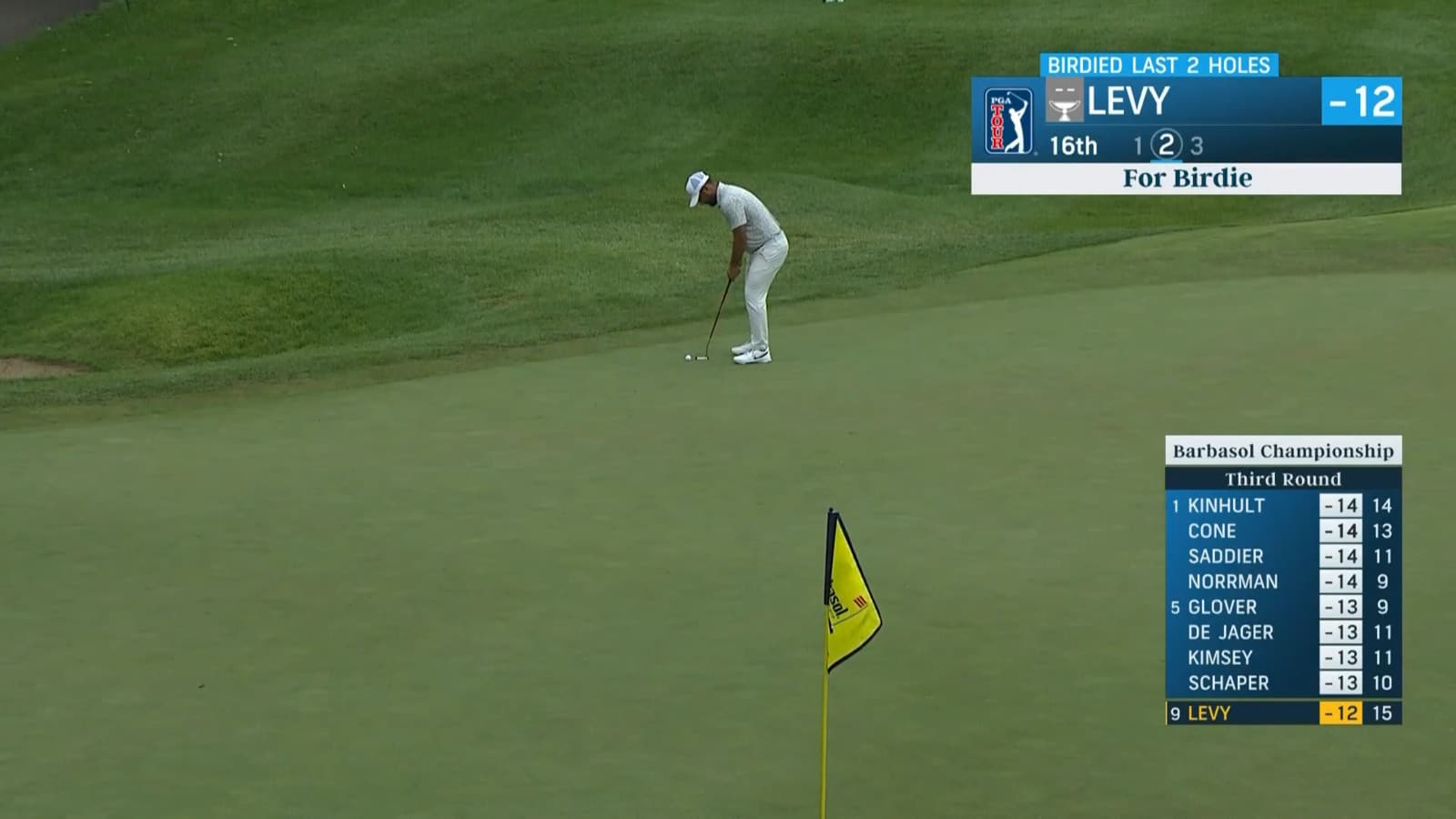 Alexander Levy pours in a 59-foot birdie putt at Barbasol