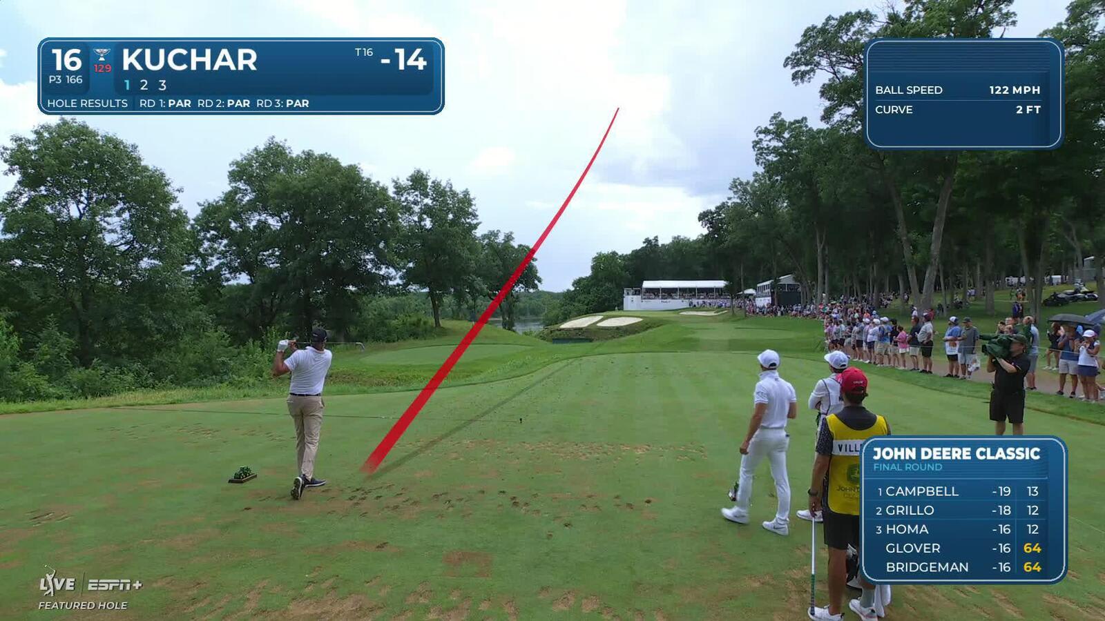 Matt Kuchar nearly aces 16th at John Deere