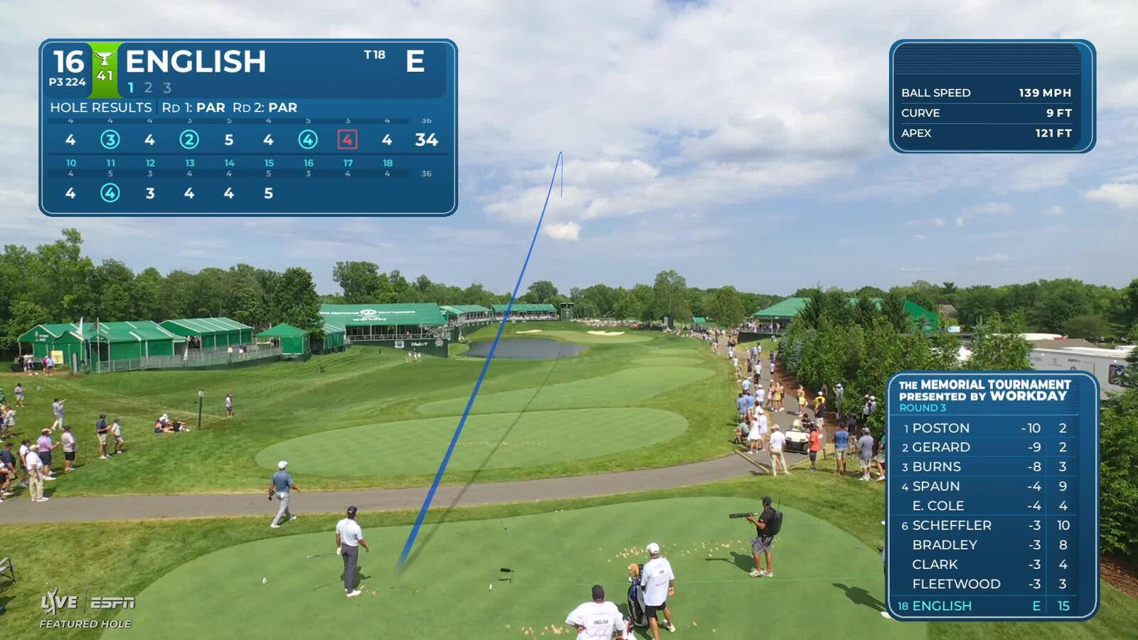 Harris English hits tee shot to 9 feet, sets up birdie on No. 16 at the Memorial