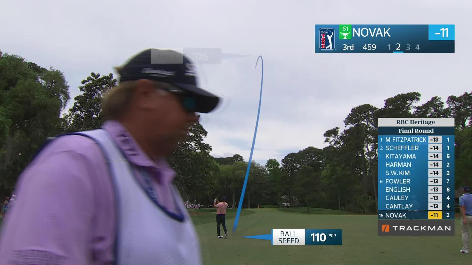 Andrew Novak's 139-yard approach sets up birdie on No. 3 at RBC Heritage