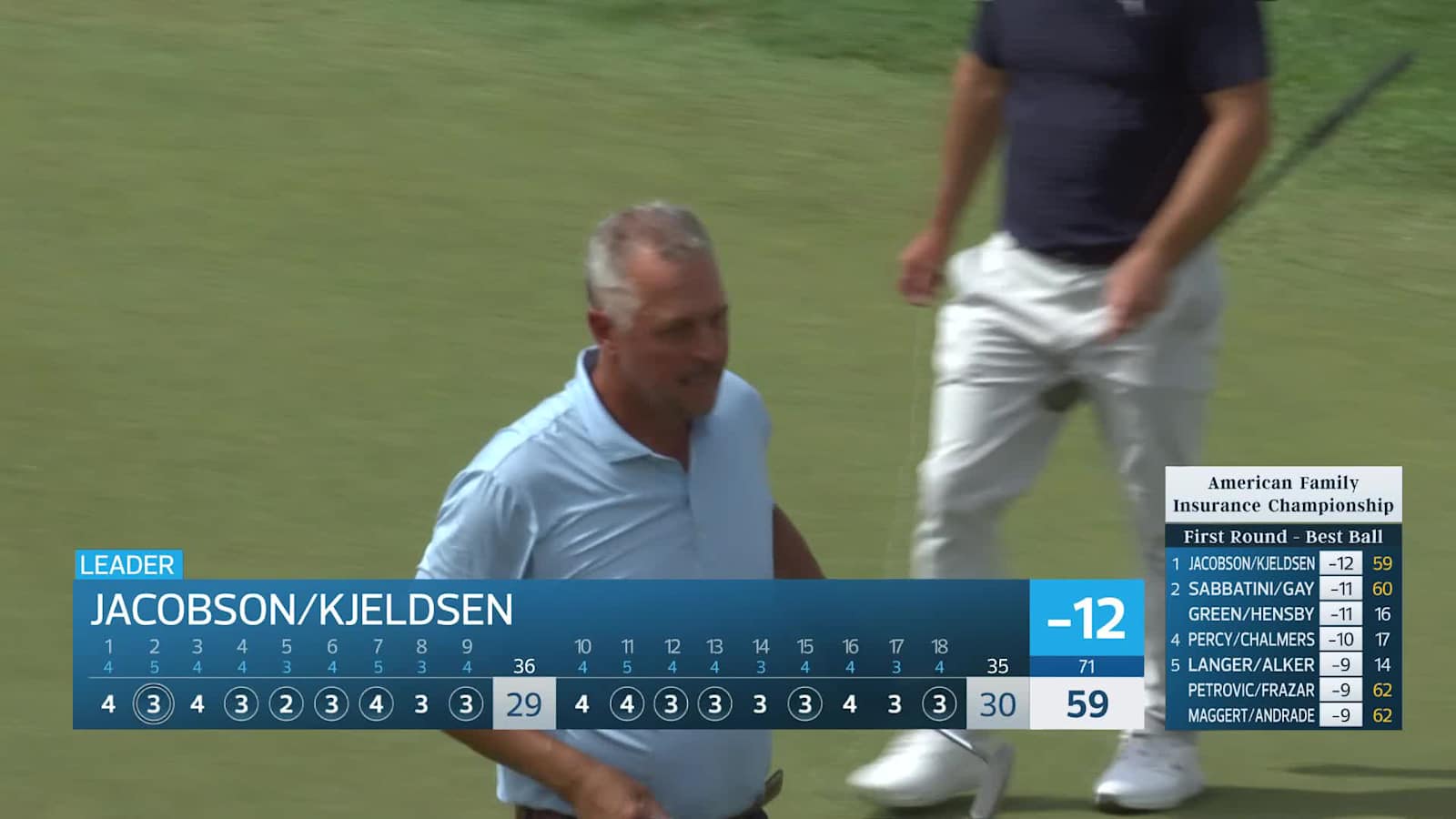 Team Jacobson/Kjeldsen makes birdie on No. 18 at American Family Insurance Championship