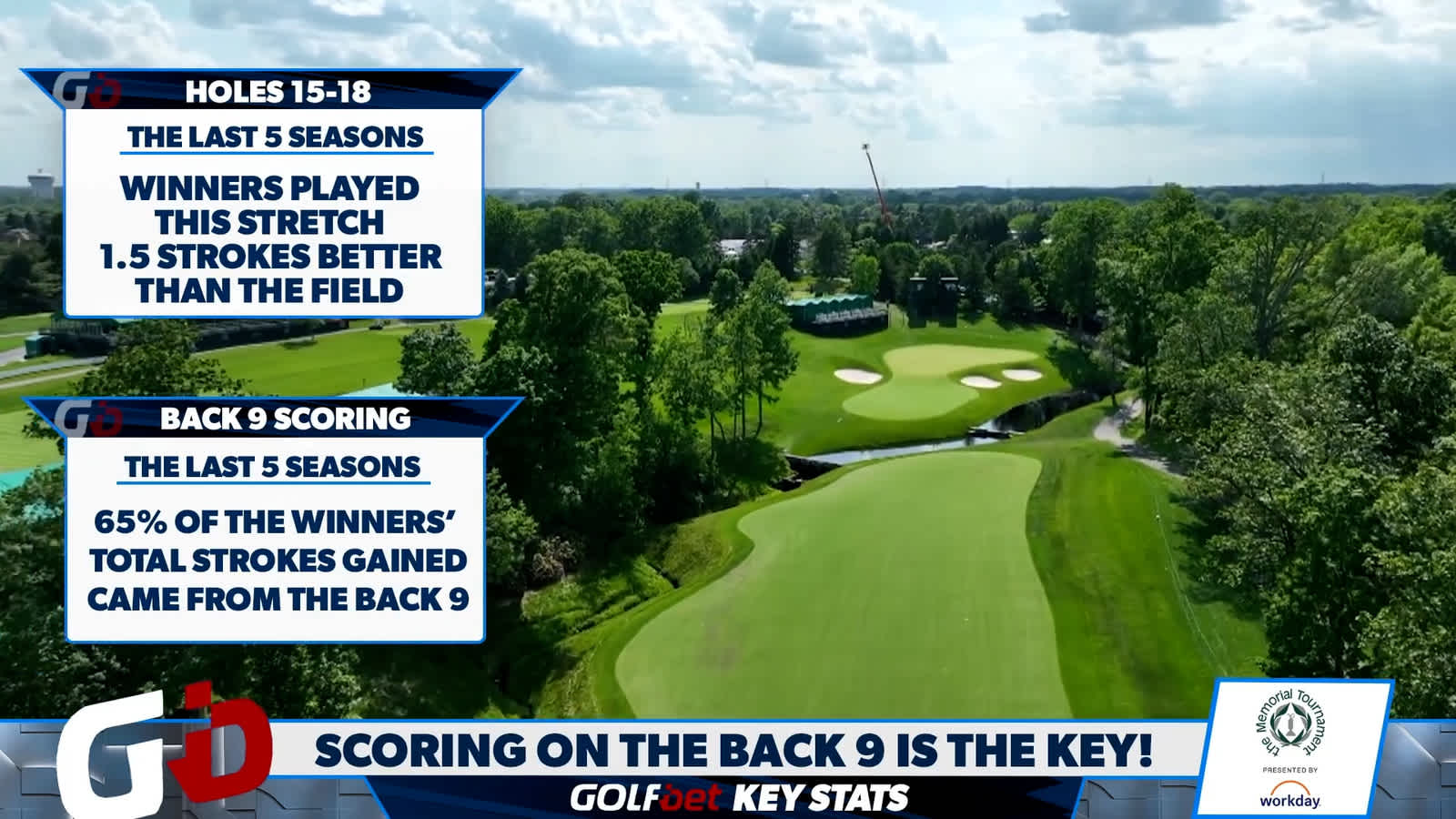 Key stats for making picks at the Memorial