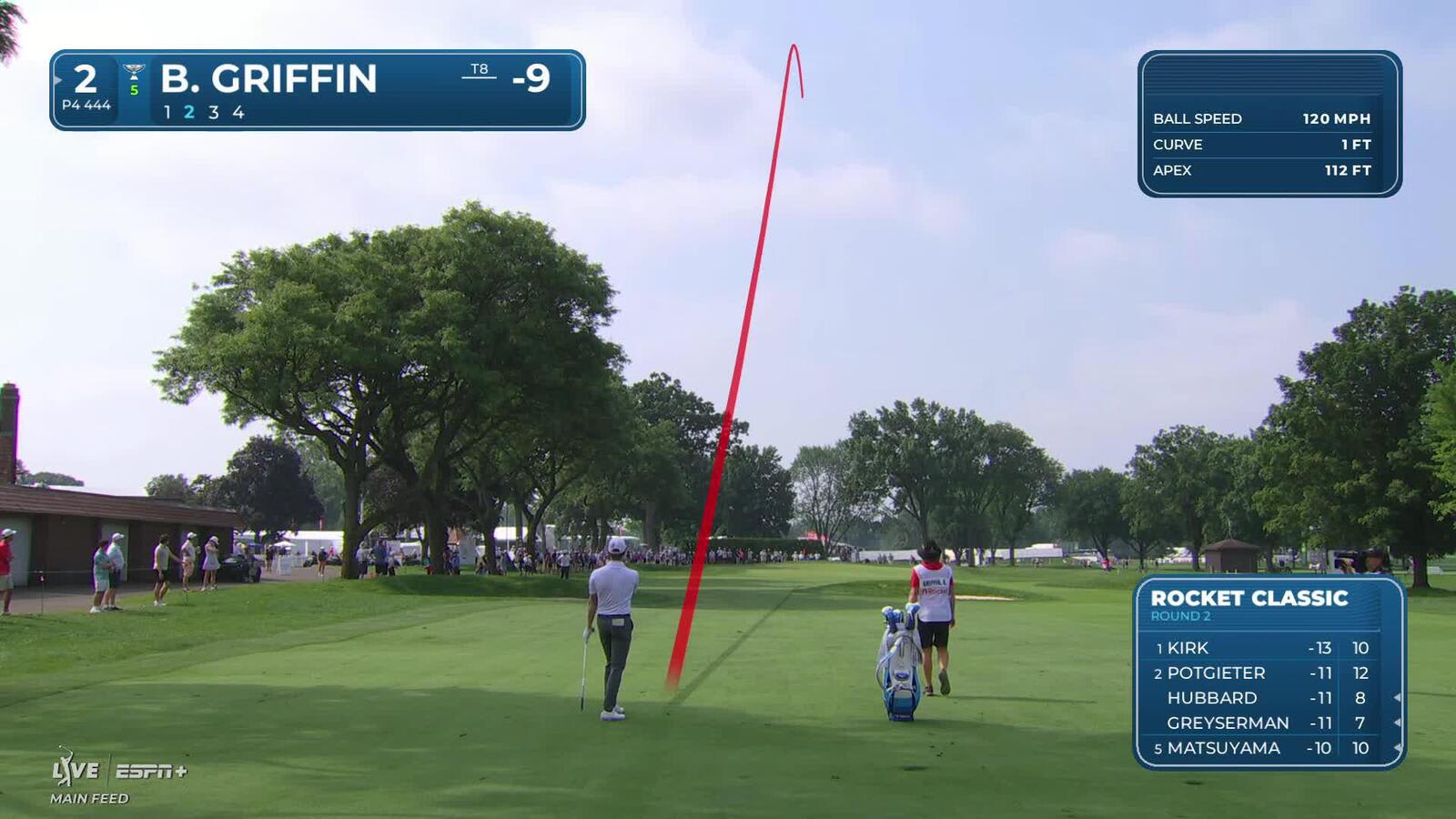 Ben Griffin makes birdie on No. 2 at Rocket Classic