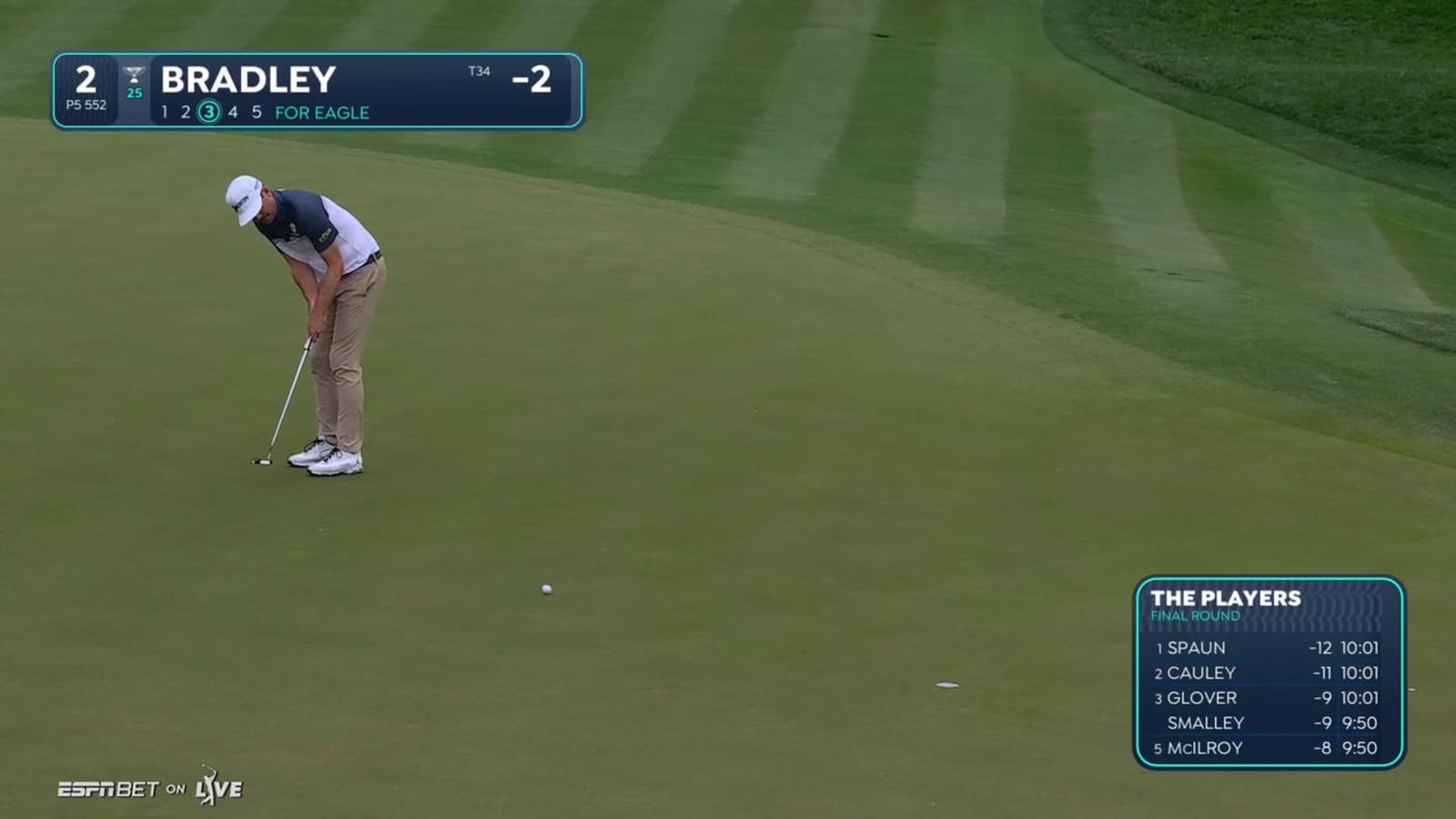 Keegan Bradley taps-in for birdie at THE PLAYERS