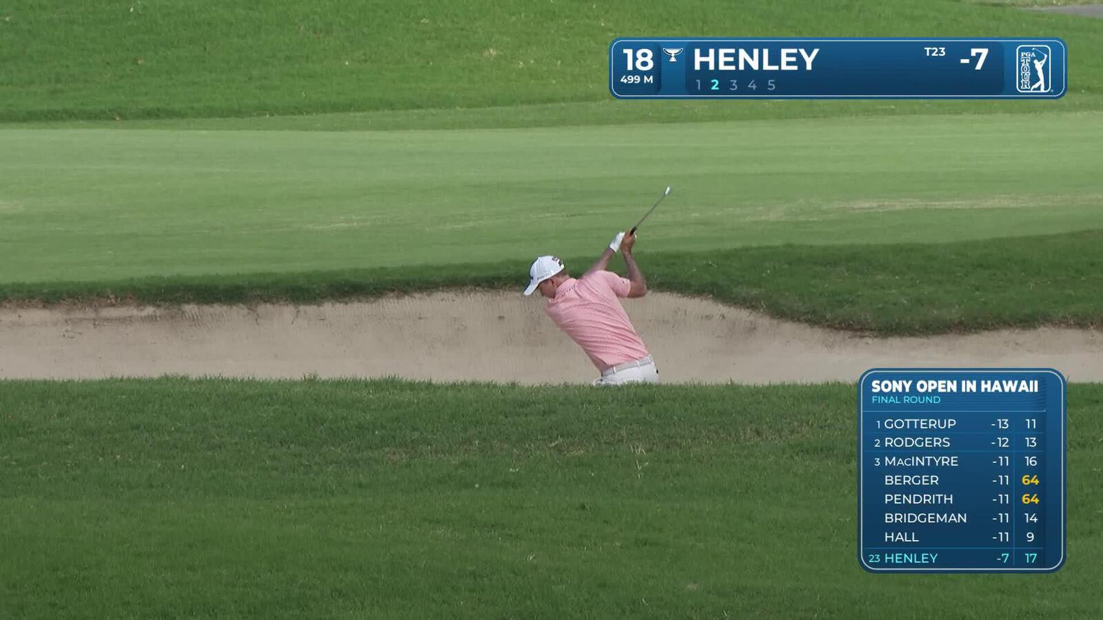Russell Henley hits 235-yard approach to 18 feet, sets up birdie on No. 18 at Sony Open