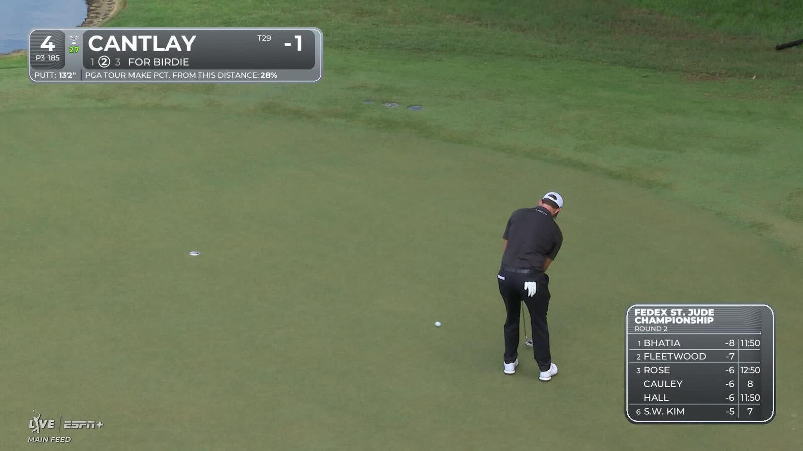 Patrick Cantlay rolls in birdie putt at FedEx St. Jude
